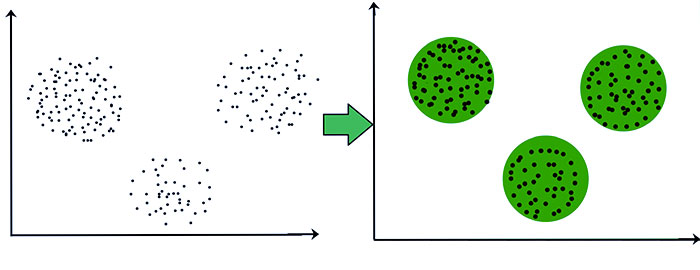 داده کاوی (Data Mining)