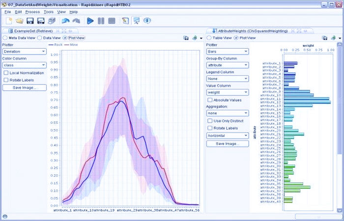 RapidMiner (رپیدماینر)