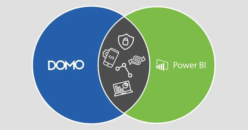 Domo vs Power BI