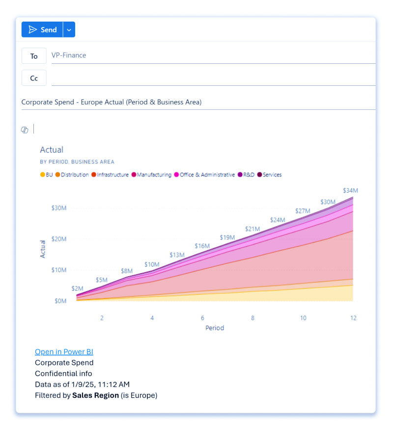 نحوه کپی و جایگذاری گزارش ویژوال در Power BI