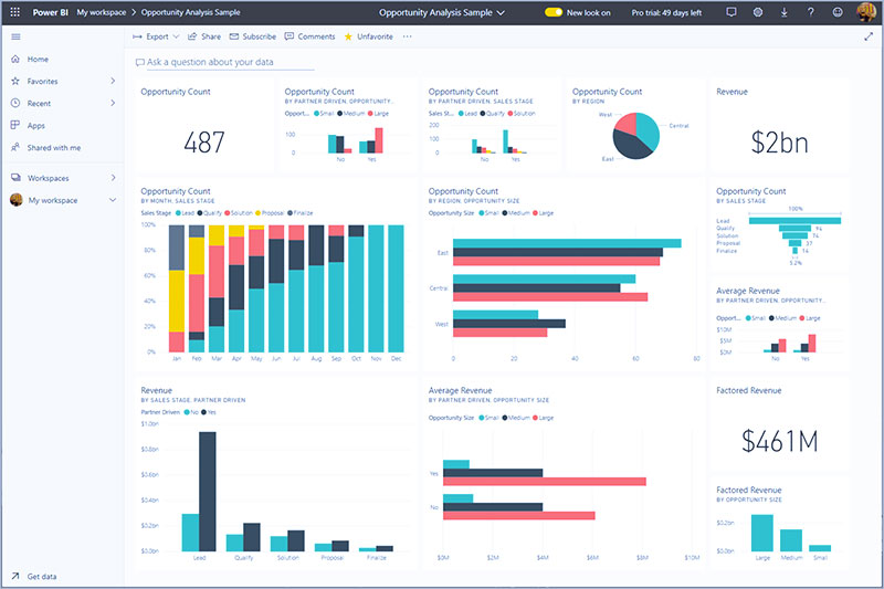 داشبوردها را در برنامه‌های تلفن همراه Power BI مشاهده کنید