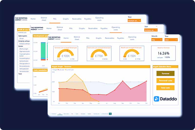 داشبورد هوش تجاری Power BI