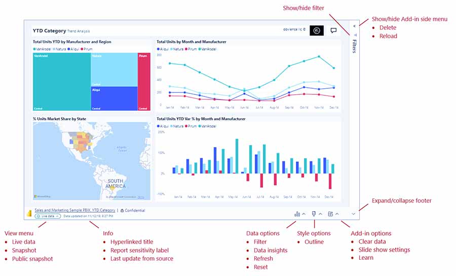 داده‌ های live نرم افزار Power BI در پاورپوینت