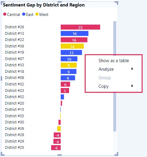 انتشار ویژوال سفارشی Power BI