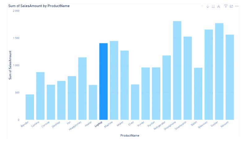 SQL و Power BI