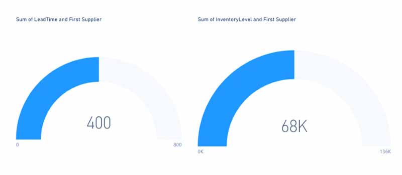 SQL و Power BI