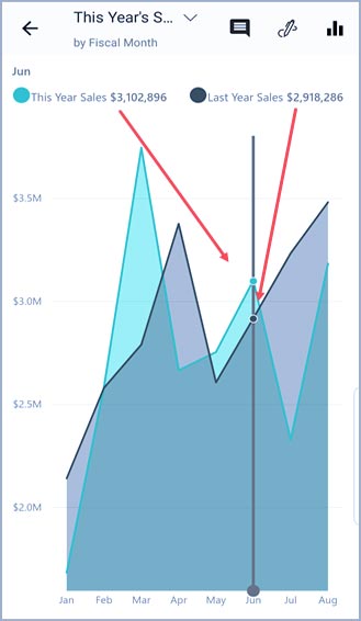 برنامه‌های موبایل Power BI