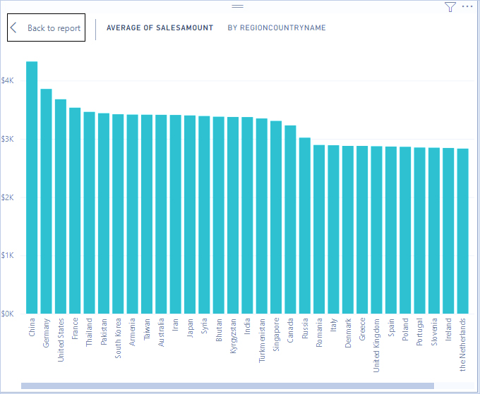 Measure در Power BI Desktop
