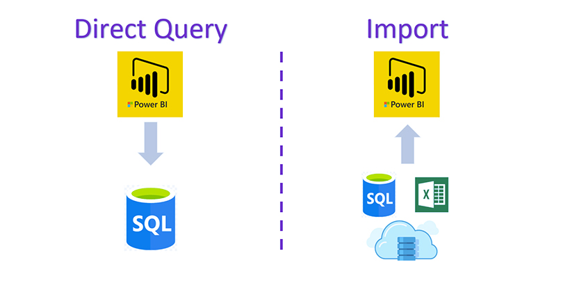 DirectQuery در Power BI