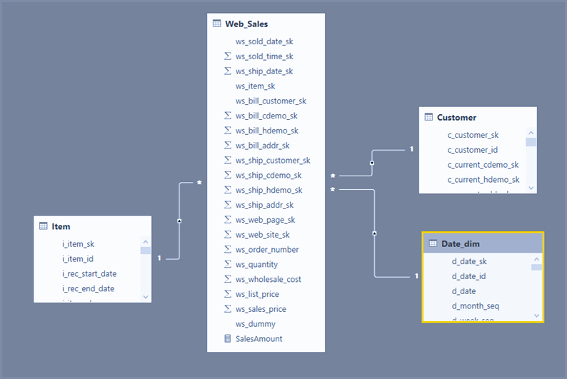 DirectQuery in the Power BI service