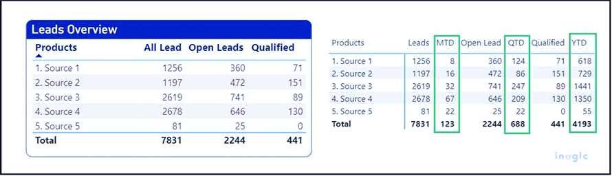 Calculation Group in Power BI