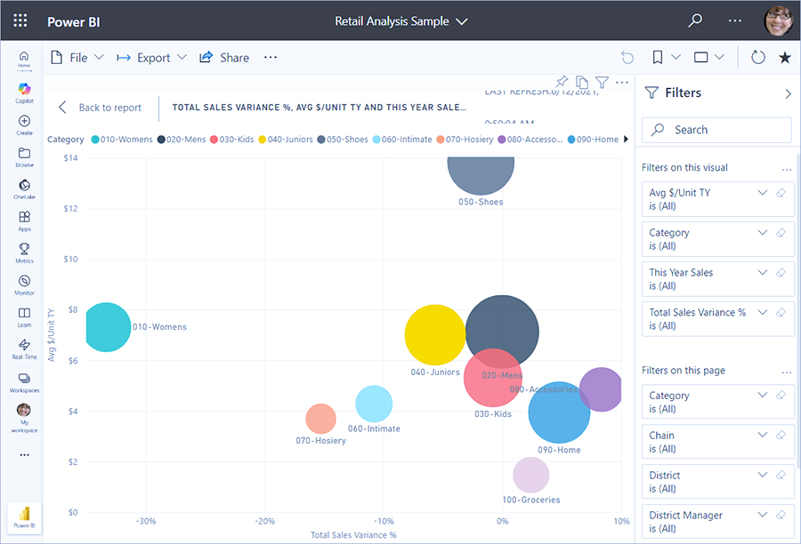 Change Display of Power BI Report