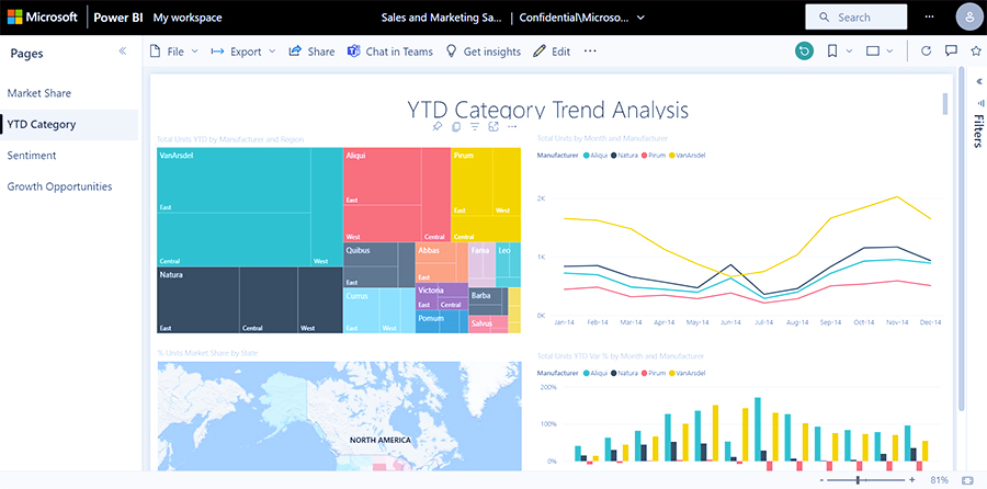 Change Display of Power BI Report