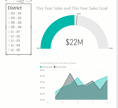 Create report from Excel in Power BI service