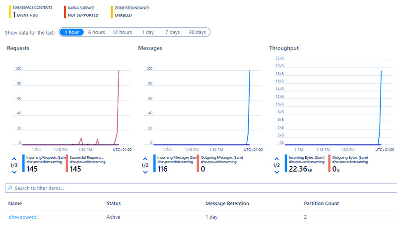 Power BI Streaming Dataflow