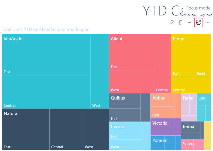 حالت فوکوس و تمام صفحه گزارش‌ها و داشبوردها در Power BI