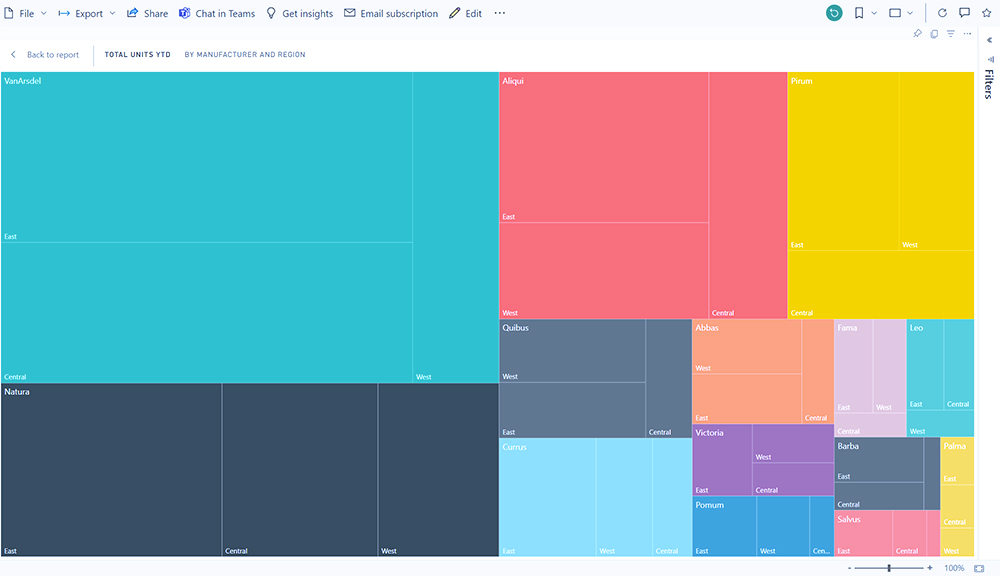حالت فوکوس و تمام صفحه گزارش‌ها و داشبوردها در Power BI