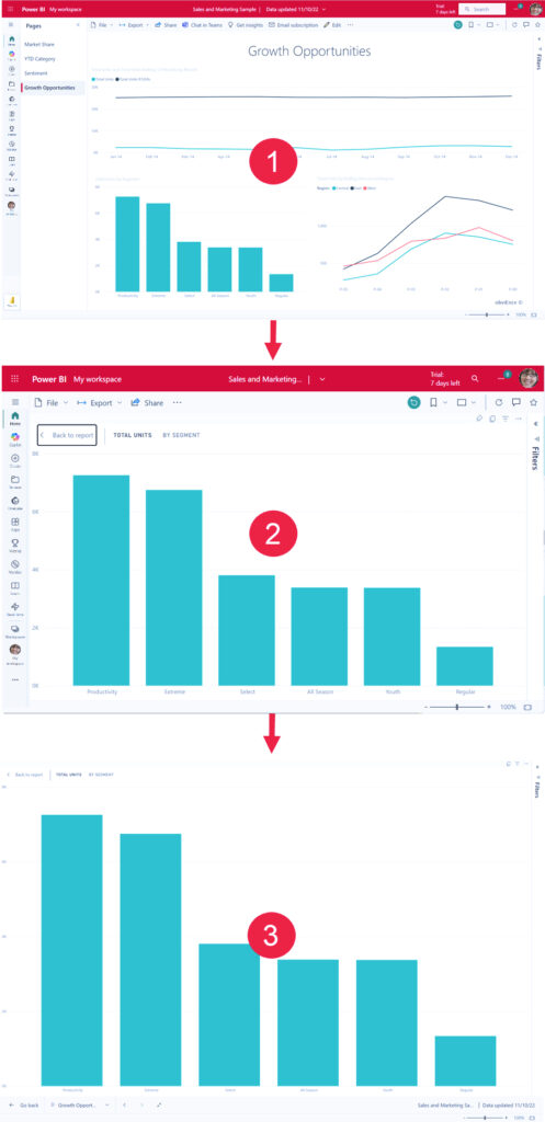 حالت فوکوس و تمام صفحه گزارش‌ها و داشبوردها در Power BI