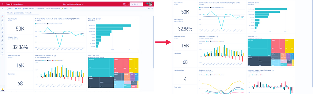 حالت فوکوس و تمام صفحه گزارش‌ها و داشبوردها در Power BI