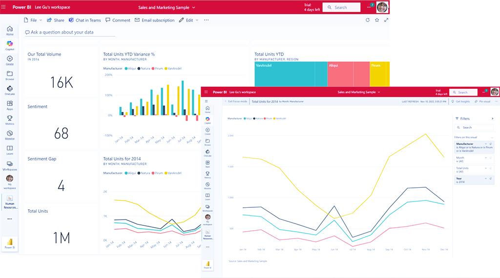 حالت فوکوس و تمام صفحه گزارش‌ها و داشبوردها در Power BI