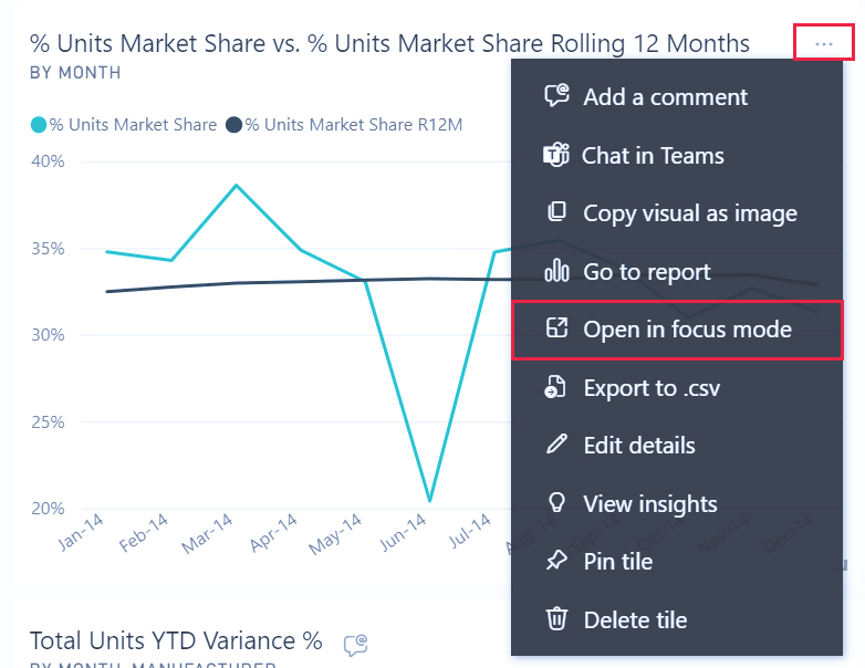 حالت فوکوس و تمام صفحه گزارش‌ها و داشبوردها در Power BI