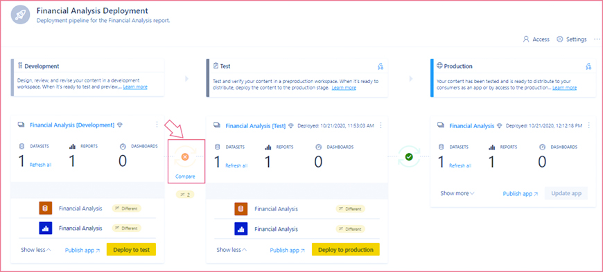 Power BI Deployment Pipeline