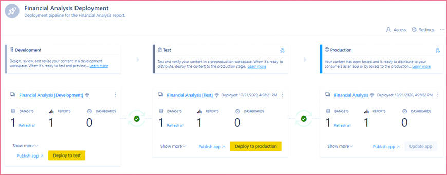 Power BI Deployment Pipeline