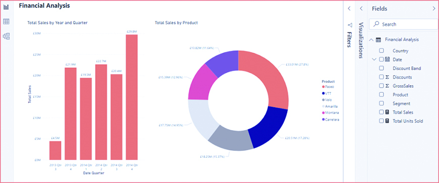 Power BI Deployment Pipeline