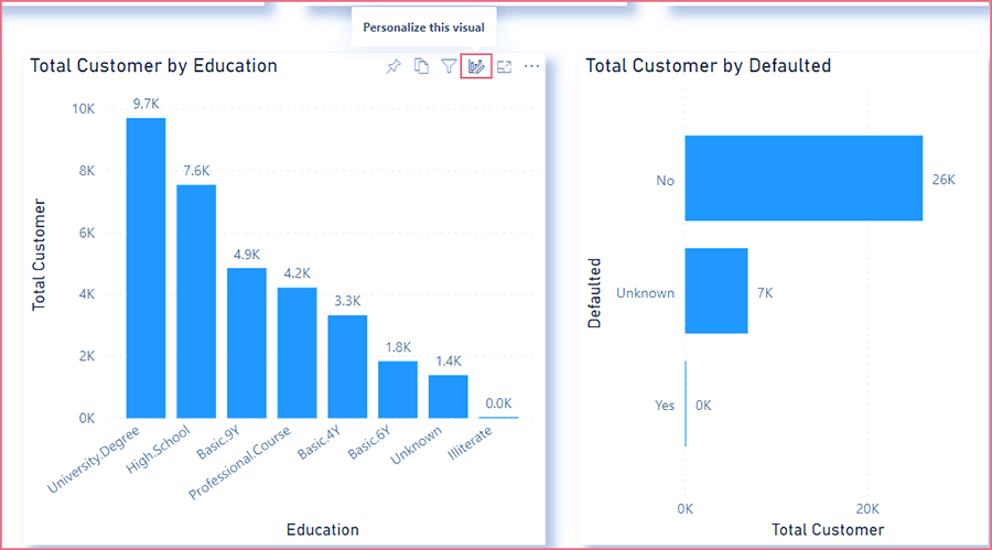 Power BI Personalize Visuals