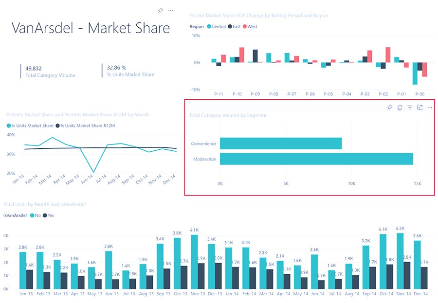 visuals cross-filter in Power BI report