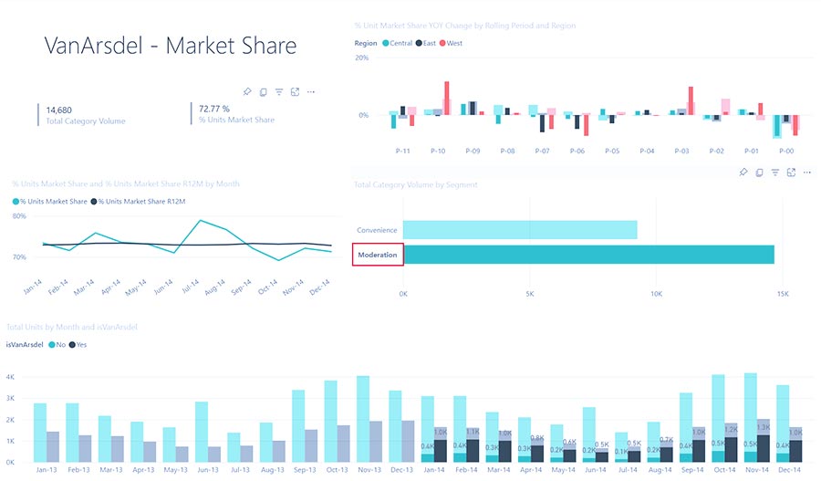 visuals cross-filter in Power BI report