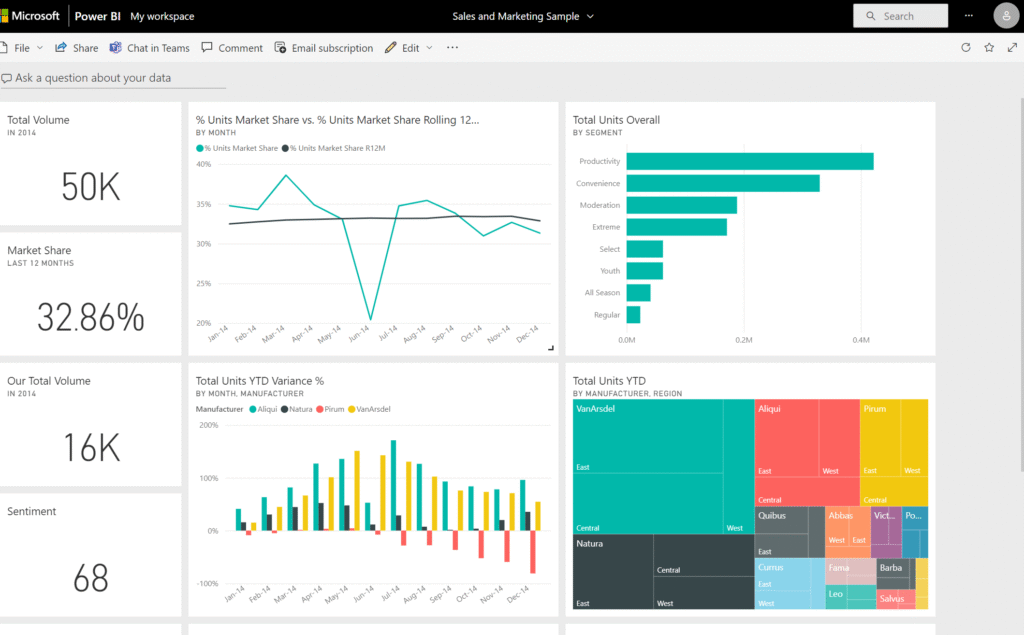 داشبورد های Power BI
