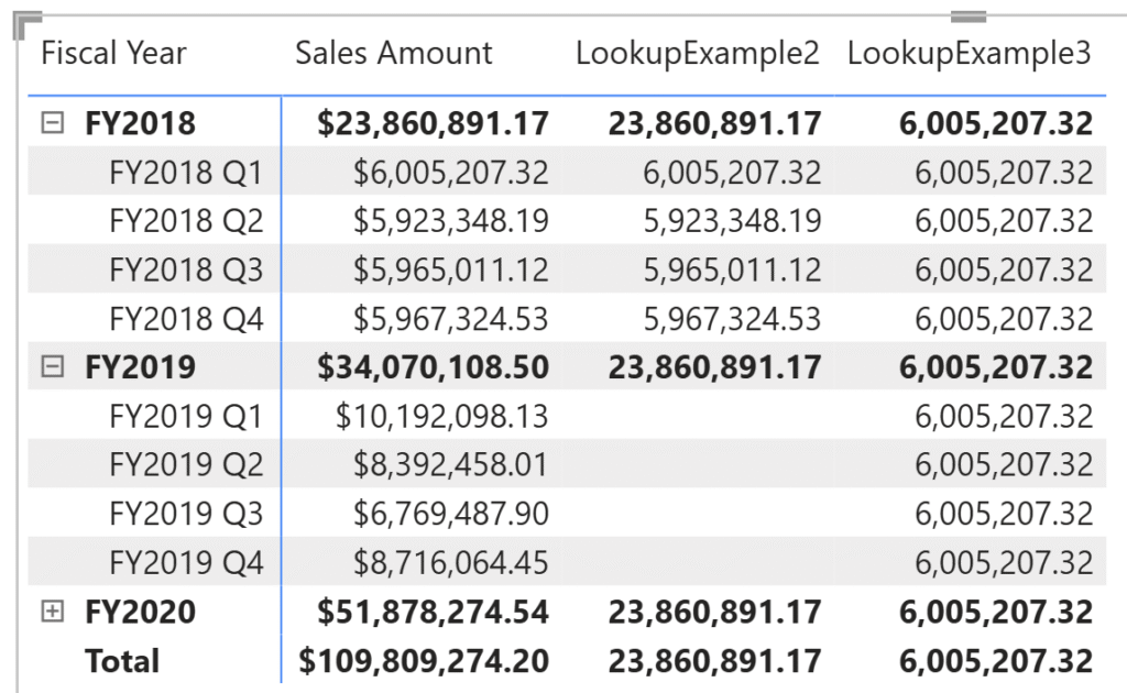 تابع LOOKUP در DAX
