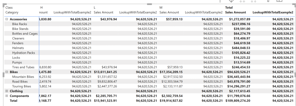 تابع LOOKUPWITHTOTALS در DAX