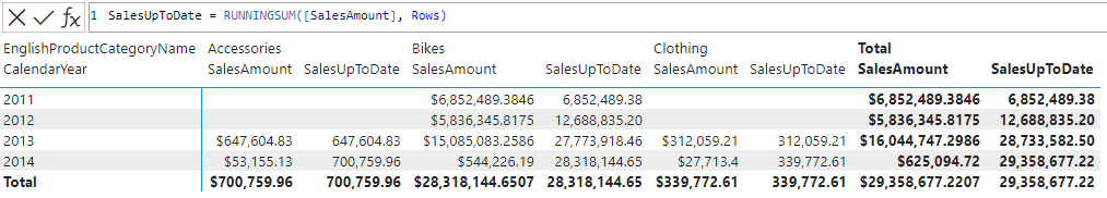 تابع RUNNINGSUM در DAX
