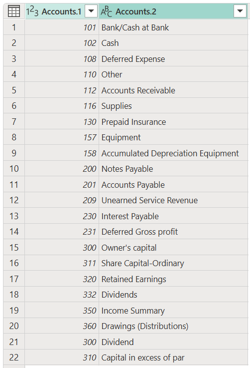 تقسیم ستون‌ها با استفاده از Delimiter در Power Query