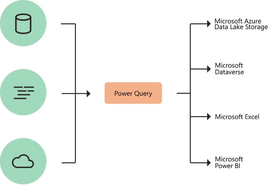 استفاده از پاور کوئری (Power Query) برای ادغام ستونها