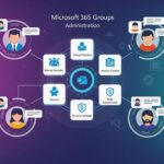 Microsoft 365 Groups