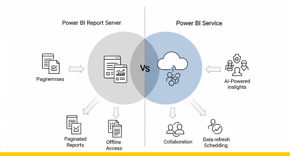 Power BI Report Server and ServicePower BI Report Server and Service