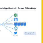 DirectQuery model guidance in Power BI Desktop