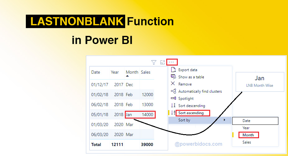 تابع LASTNONBLANK در DAX